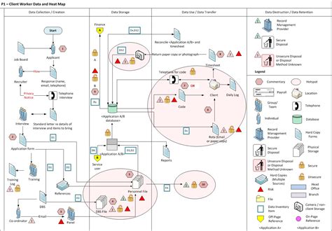 Data Inventory Map