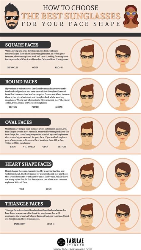 How to pick the right glasses frame for your face. How to Choose the Best Sunglasses for Your Face Shape ...