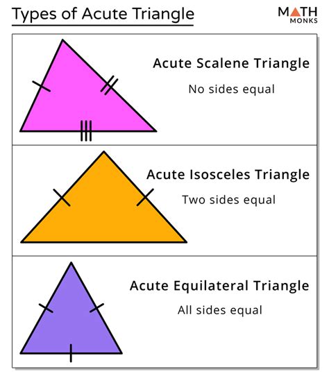 Acute Isosceles Triangle Definition