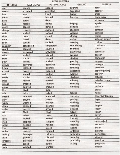 Lista De Verbos Regulares E Irregulares En Ingles Para Imprimir
