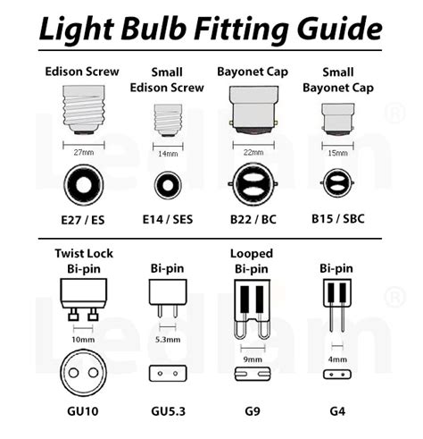 Bulb Fittings And Bulb Shapes Explained Ledlam Lighting Gambaran