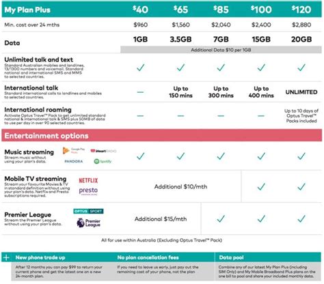 New Optus Mobile Plans Let You Stream Content Data Free