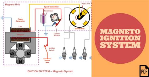 Loss on ignition can be abbreviated as loi other shorthands for loss on ignition are: Magneto Ignition System: Definition, Parts, Working ...