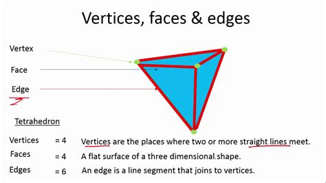 Geometry Of 3d Shapes 2 Of 3 Vertices Faces And Edges Youtube