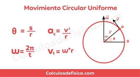 Calculadora De Movimiento Circular Uniforme Calculos De Fisica