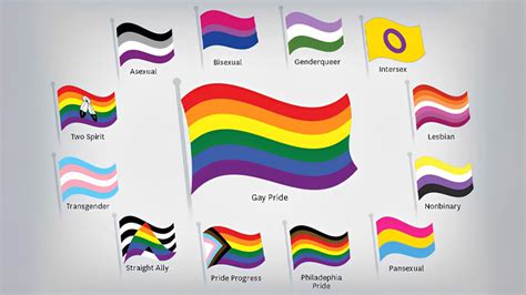 LGBTQ PRIDE FLAG Quiz Kuioo Quiz