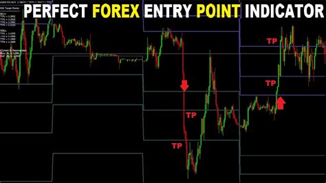 Perfect Forex Entry Point Indicator 100 Accurate Time Entry And Exit