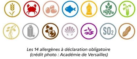 Bph Allergènes Réglementation Hygiène Alimentaire