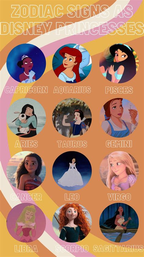 Zodiac Signs As Disney Princesses Disney Princess Zodiac Signs