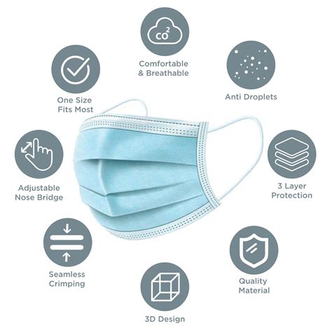 Medical surgical masks and medical protective masks can block the pollution caused by blood and body fluid splashes, but if you really need to block the pollution of airborne particles and pathogenic microorganisms, please choose to wear medical protective masks. 3-Ply Mask (50 Pack) - Medical Solutions Ventures