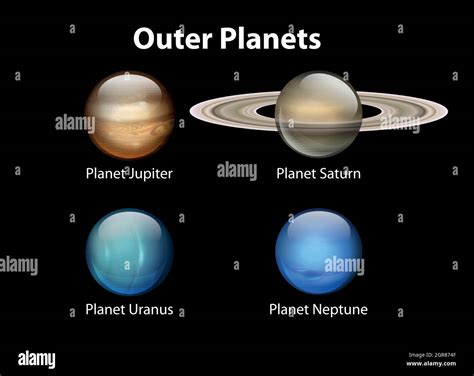 About The Four Outer Planets
