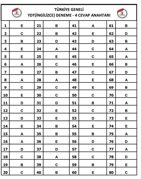 2023 ÖZDEBİR TYT AYT 4 Deneme Cevap Anahtarı Osymli com