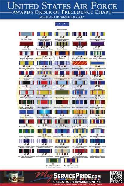 Air Force Ribbons Order Of Precedence Chart Air Force Ribbons Air
