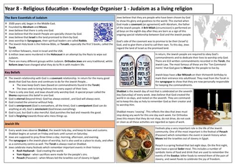 Re Ks3 Knowledge Organiser And Test Judaism Teaching Resources