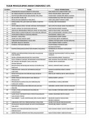 Kpm kenyataan media penjelasan kementerian pendidikan malaysia berhubung isu penerbitan buku teks dual language programme dlp. Contoh Tajuk Pengucapan Awam