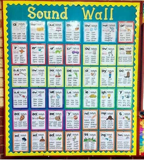 Sound Wall Phonics Words Phonics Lessons Phonics Instruction