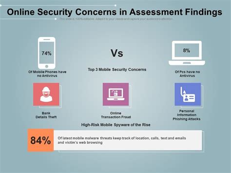 Online Security Concerns In Assessment Findings Powerpoint Slides