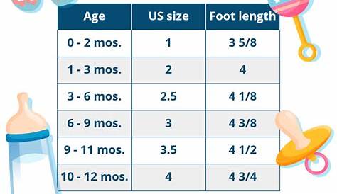 Baby's Shoe Size Chart by Age, What Size Shoe for 1-Year-Old