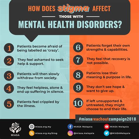 It has a longer list of behavioral and. miasareachout2018-stigma-effects2 - MIASA | Blog