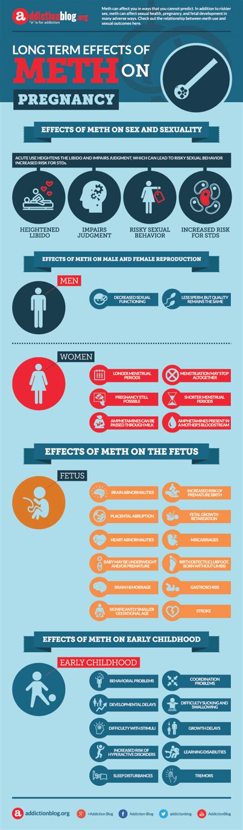 Long Term Effects Of Meth On Pregnancy Infographic