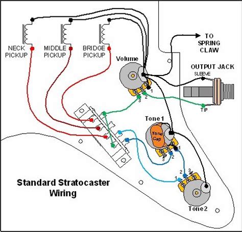 This technical article explains the ac/dc schematic representation of the protection and control systems used on power networks. standard Stratocaster wiring diagram | Electronics | Pinterest | Diagram, Guitars and Guitar ...