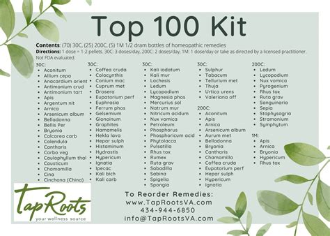Taproots Top 100 Homeopathy Kit