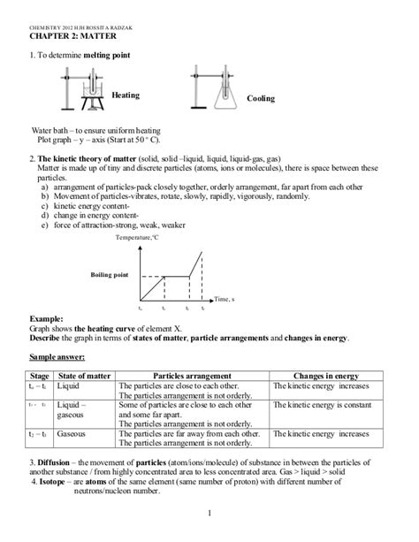 (alculate the temperature chan'e in this experiment. Chemistry Note Form 4 & 5