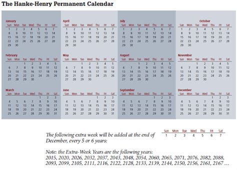 The Hanke Henry Proposed Calendar Is Your Birthday August 31 Not