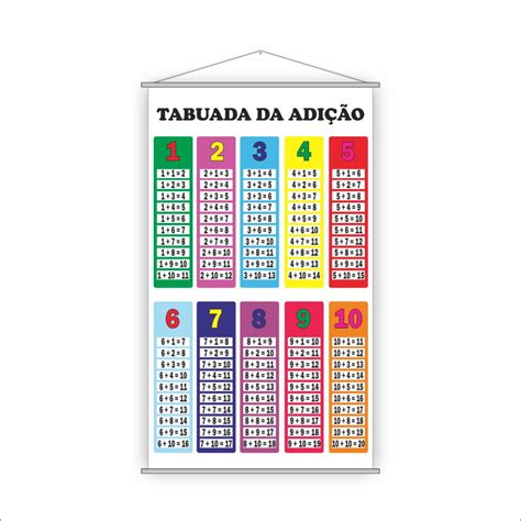 Banner Pedagogico Escolar Tabuada De Multiplicacao Sil314 Amo Adesivo