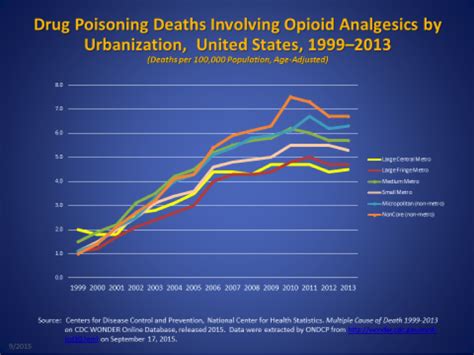 Overcoming Opioid Overdose In Rural America