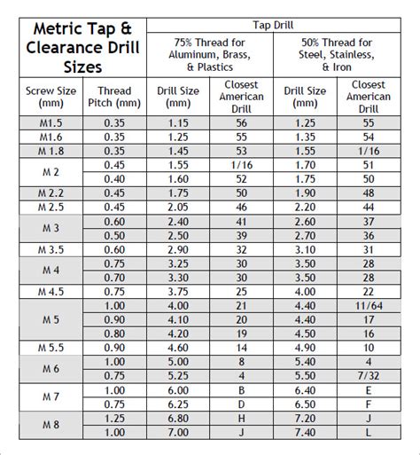 Iso Standard Thread Tap Drill Size Chart Pdf Off