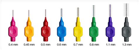 How To Use Interdental Brushes News Dentagama