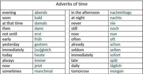 German Adverbs German Culture