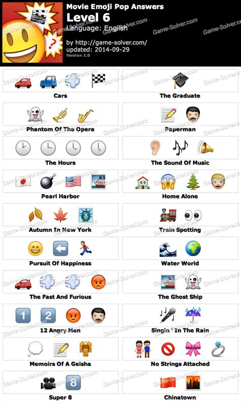 Emoji Quiz Movie Answers Emoji Quiz
