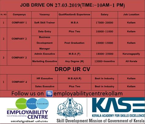 List of colleges and universities in thrissur district. Employability Centre Kollam - Home | Facebook