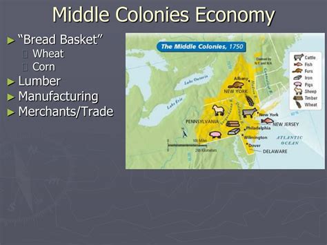 Ppt Colonial American Lifestyle Powerpoint Presentation Free