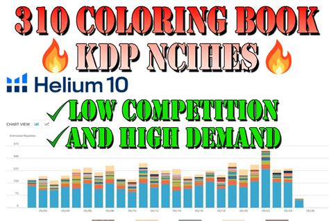 Coloring Book Niches For Amazon Kdp Graphic By Kollay Creative Fabrica