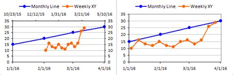 Multiple Time Series In An Excel Chart 2024 Multiplication Chart