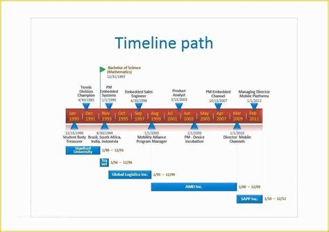 How To Create A Timeline In Excel Free Timeline Template Of 30 Timeline