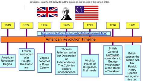 Freebie American Revolution Timeline Inspiration Template