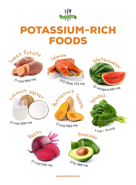 High Potassium Foods List Chart High Potassium Foods Potassium Foods Images