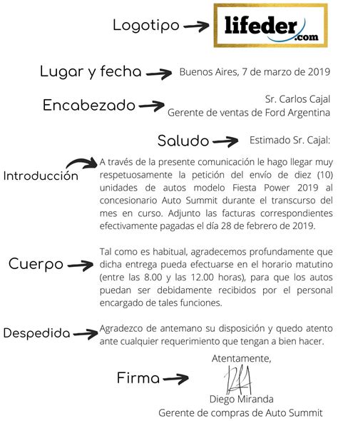 Carta Formal Características Partes Y Ejemplos