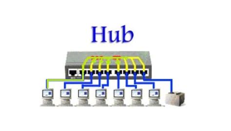Cuál Es La Diferencia Entre Router Y Switch Y Cómo Funcionan Ambos