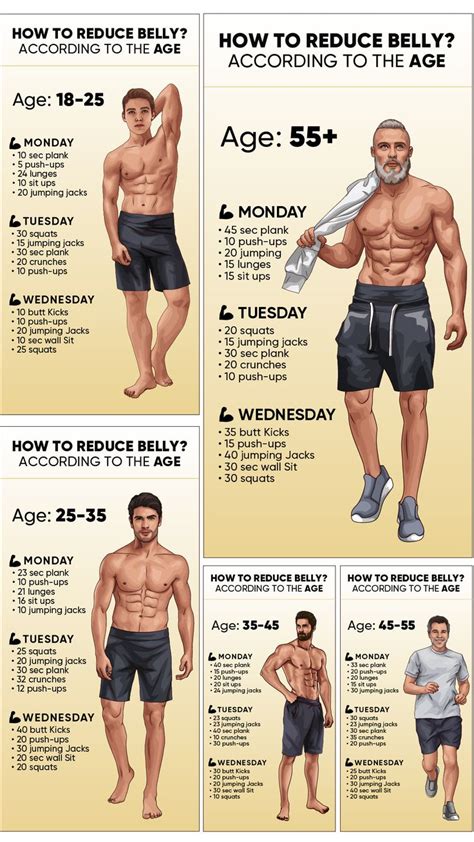 Days Challenge To Gain Muscle Abs And Cardio Workout Workout Routine For Men