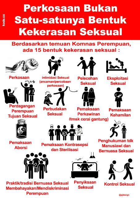 Infografis Bentuk Kekerasan Seksual Fpl Forum Pengada Layanan Bagi