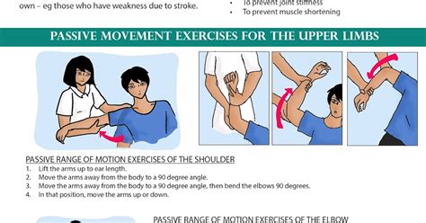 Lower Extremity Passive Range Of Motion Exercises