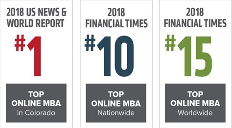 2017 Global Mba Rankings From Financial Times