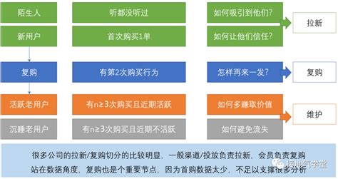 运营数据分析，怎么做才有深度 人人都是产品经理