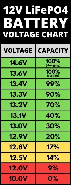 12 Volt Lithium Battery Charge Chart