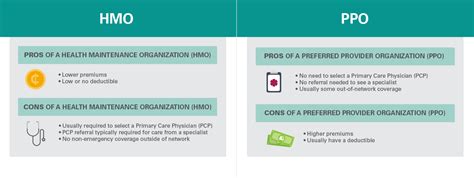 Need help picking the health insurance plan type that's right for you? PPO vs. HMO Insurance: What's the Difference? | Medical Mutual